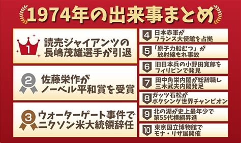 1974年|1974年の出来事一覧｜日本&世界の経済・ニュース・ 